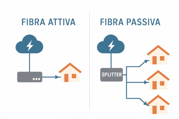 Fibra ottica attiva e passiva a confronto